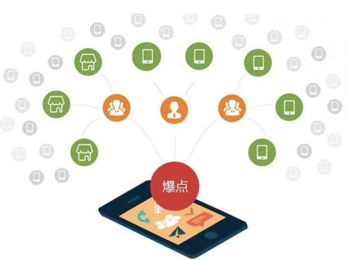 西工为什么越来越多的企业通过软文营销来引流